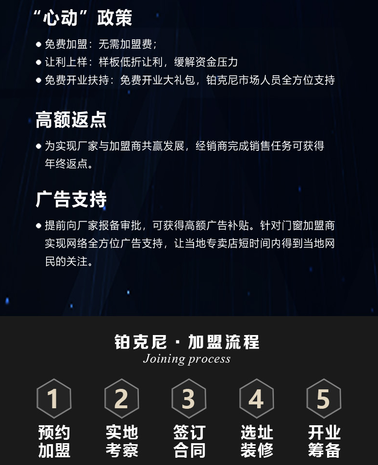 加盟、系統門窗、門窗
